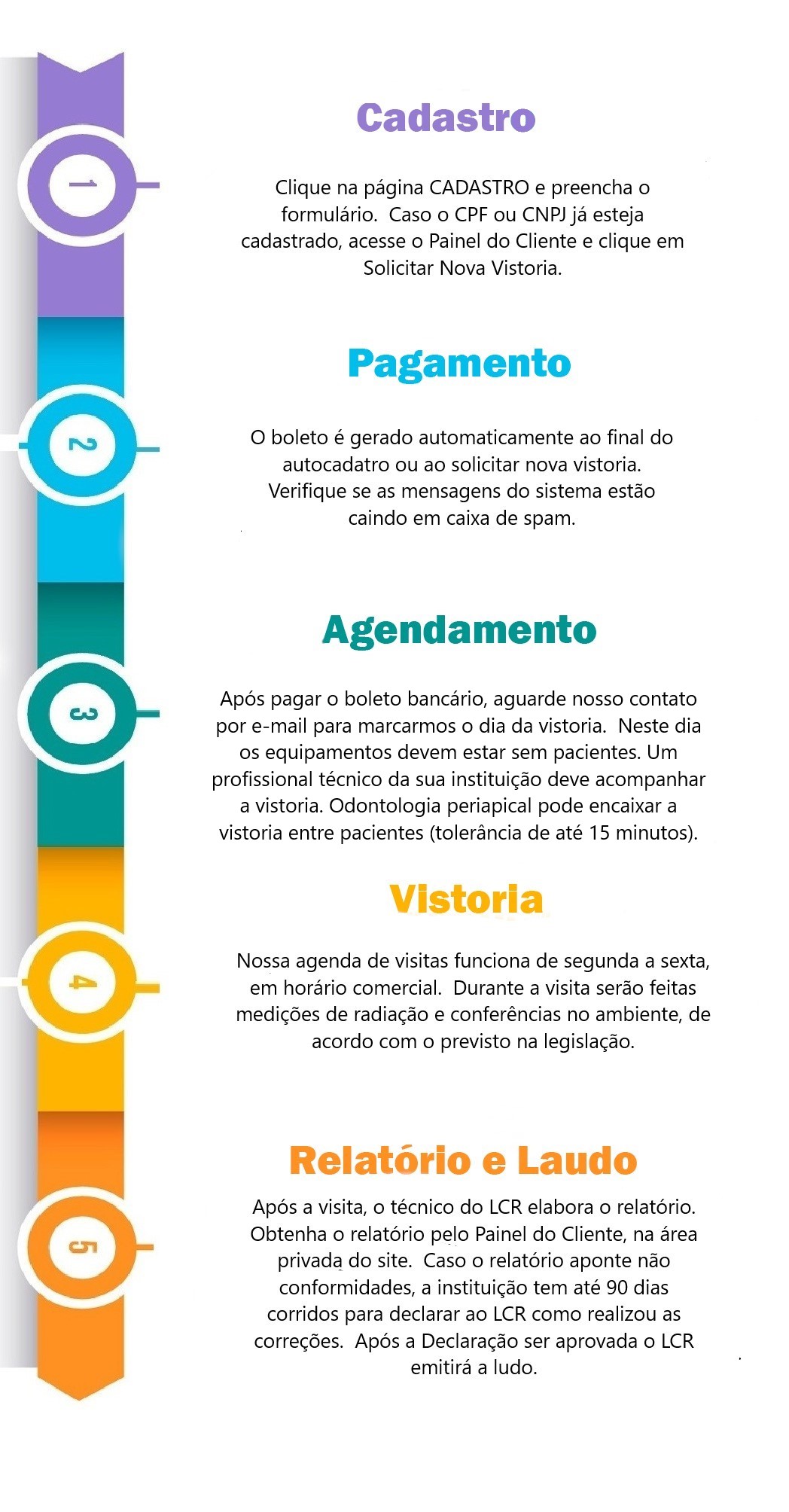 Infográfico PRS - continuação dos 5 passos de atendimento